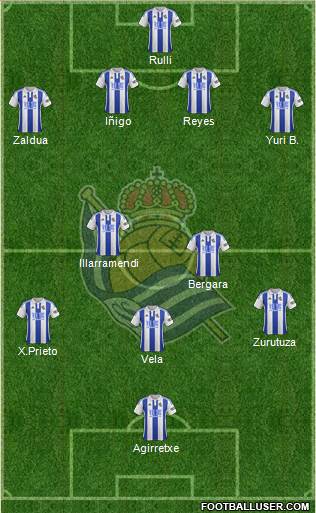 Real Sociedad S.A.D. Formation 2015