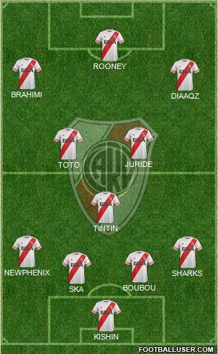 River Plate Formation 2015