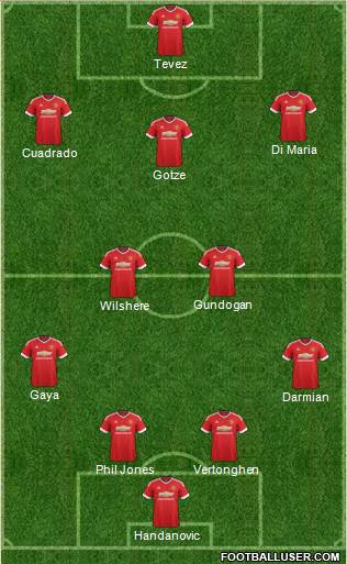 Manchester United Formation 2015