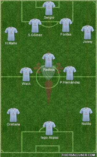 R.C. Celta S.A.D. Formation 2015