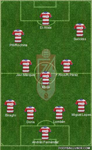 Granada C.F. Formation 2015