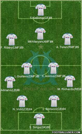 Olympique de Marseille Formation 2015