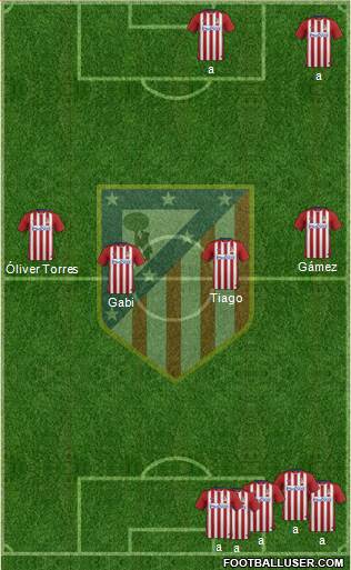 C. Atlético Madrid S.A.D. Formation 2015