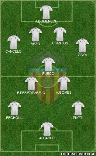 Valencia C.F., S.A.D. Formation 2015
