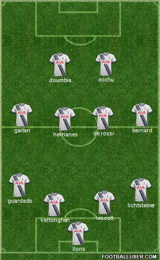 Tottenham Hotspur Formation 2015