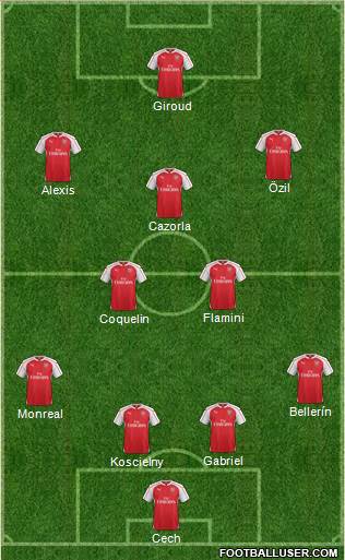Arsenal Formation 2015