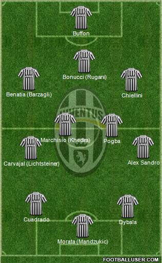 Juventus Formation 2015