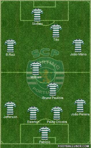 Sporting Clube de Portugal - SAD Formation 2015