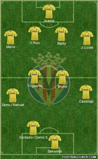 Villarreal C.F., S.A.D. Formation 2015