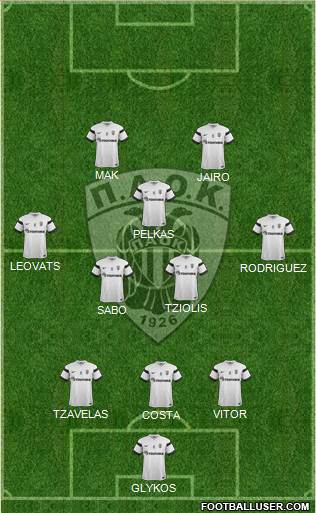 AS PAOK Salonika Formation 2015
