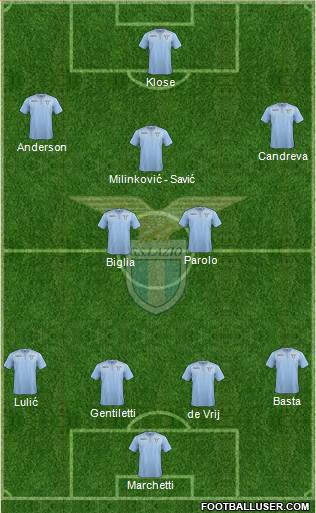 S.S. Lazio Formation 2015