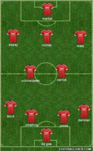 Manchester United Formation 2015