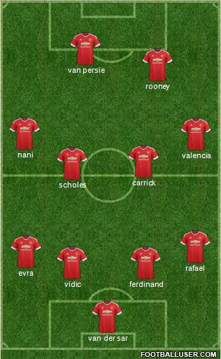 Manchester United Formation 2015