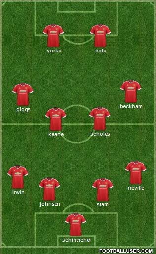 Manchester United Formation 2015