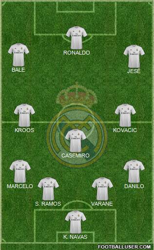 Real Madrid C.F. Formation 2015