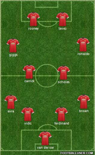 Manchester United Formation 2015