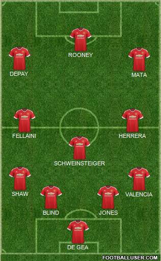 Manchester United Formation 2015