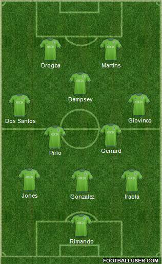 Seattle Sounders FC Formation 2015