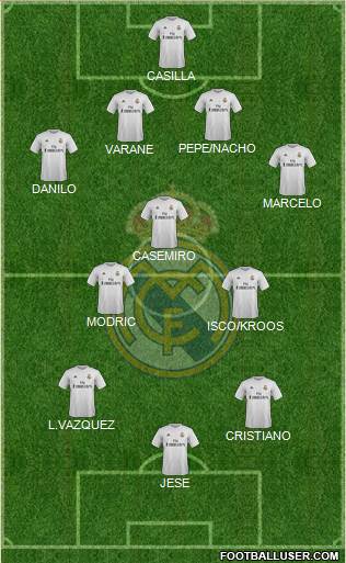 Real Madrid C.F. Formation 2015