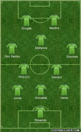 Seattle Sounders FC Formation 2015