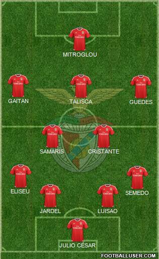 Sport Lisboa e Benfica - SAD Formation 2015