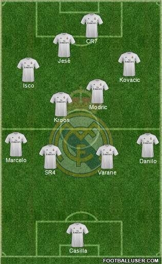 Real Madrid C.F. Formation 2015