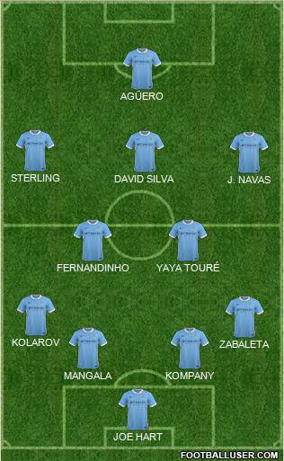 Manchester City Formation 2015