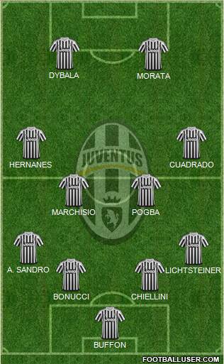 Juventus Formation 2015
