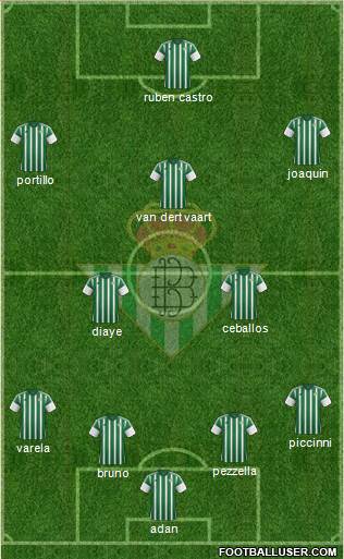 Real Betis B., S.A.D. Formation 2015