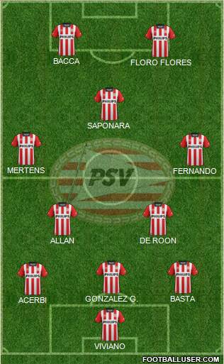 PSV Formation 2015