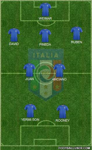 Italy Formation 2015
