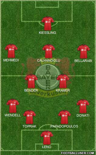 Bayer 04 Leverkusen Formation 2015