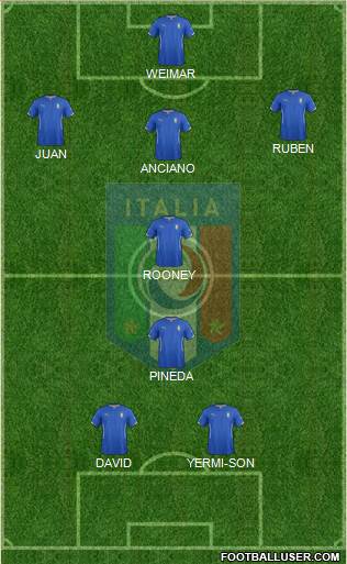 Italy Formation 2015