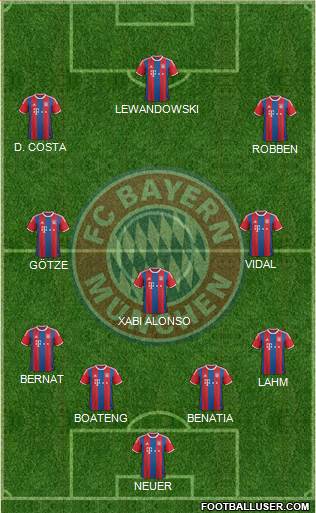 FC Bayern München Formation 2015