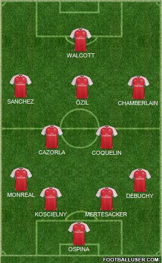 Arsenal Formation 2015