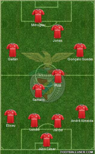 Sport Lisboa e Benfica - SAD Formation 2015