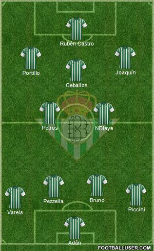 Real Betis B., S.A.D. Formation 2015