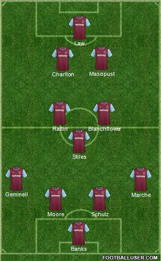 West Ham United Formation 2015