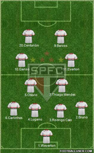 São Paulo FC Formation 2015