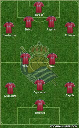 Real Sociedad S.A.D. Formation 2015