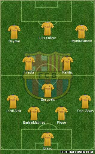 F.C. Barcelona Formation 2015