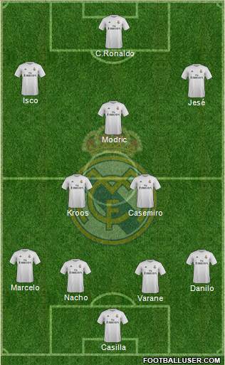 Real Madrid C.F. Formation 2015