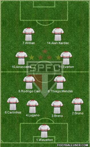São Paulo FC Formation 2015