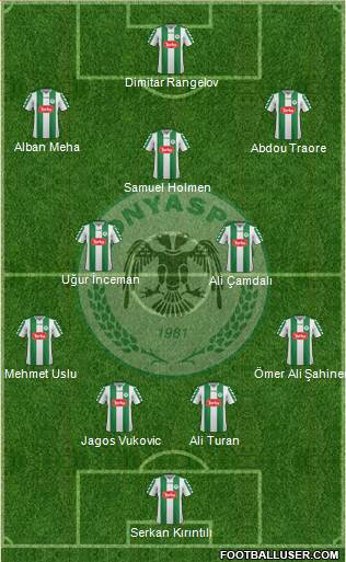 Konyaspor Formation 2015