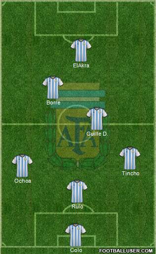 Argentina Formation 2015