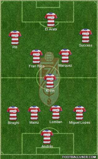 Granada C.F. Formation 2015