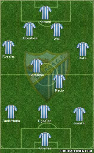Málaga C.F., S.A.D. Formation 2015
