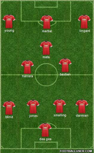 Manchester United Formation 2015