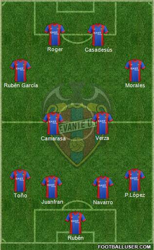Levante U.D., S.A.D. Formation 2015