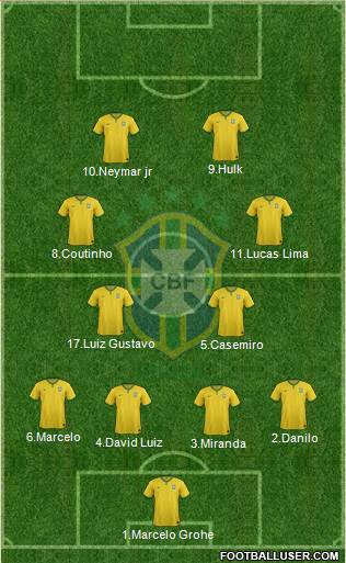 Brazil Formation 2015